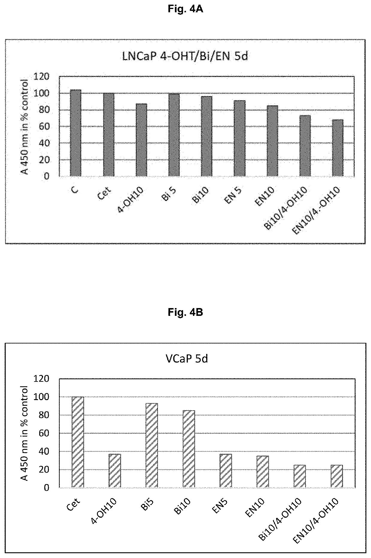 Combinations with a c-19 steroid for treating cancers