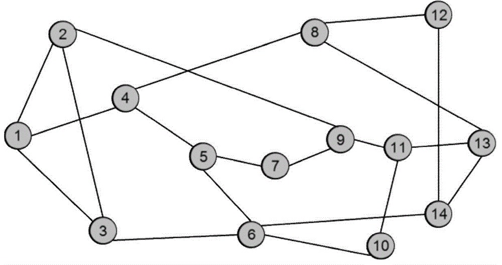 Software-defined content centric network architecture