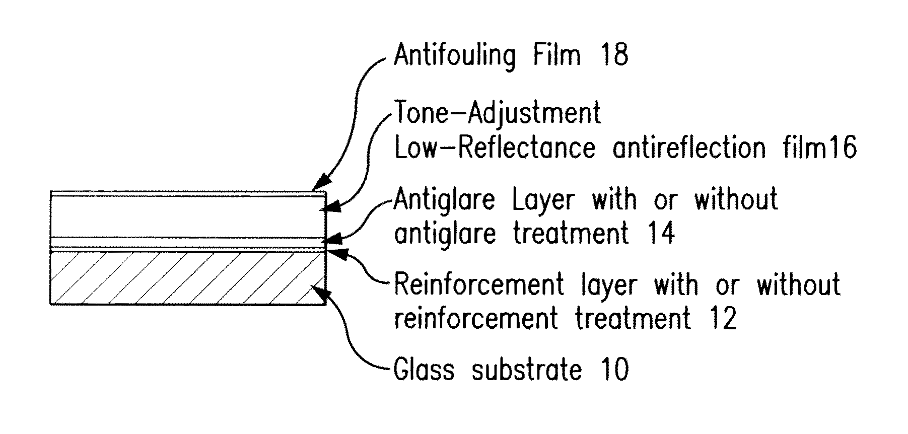 Optical substrate
