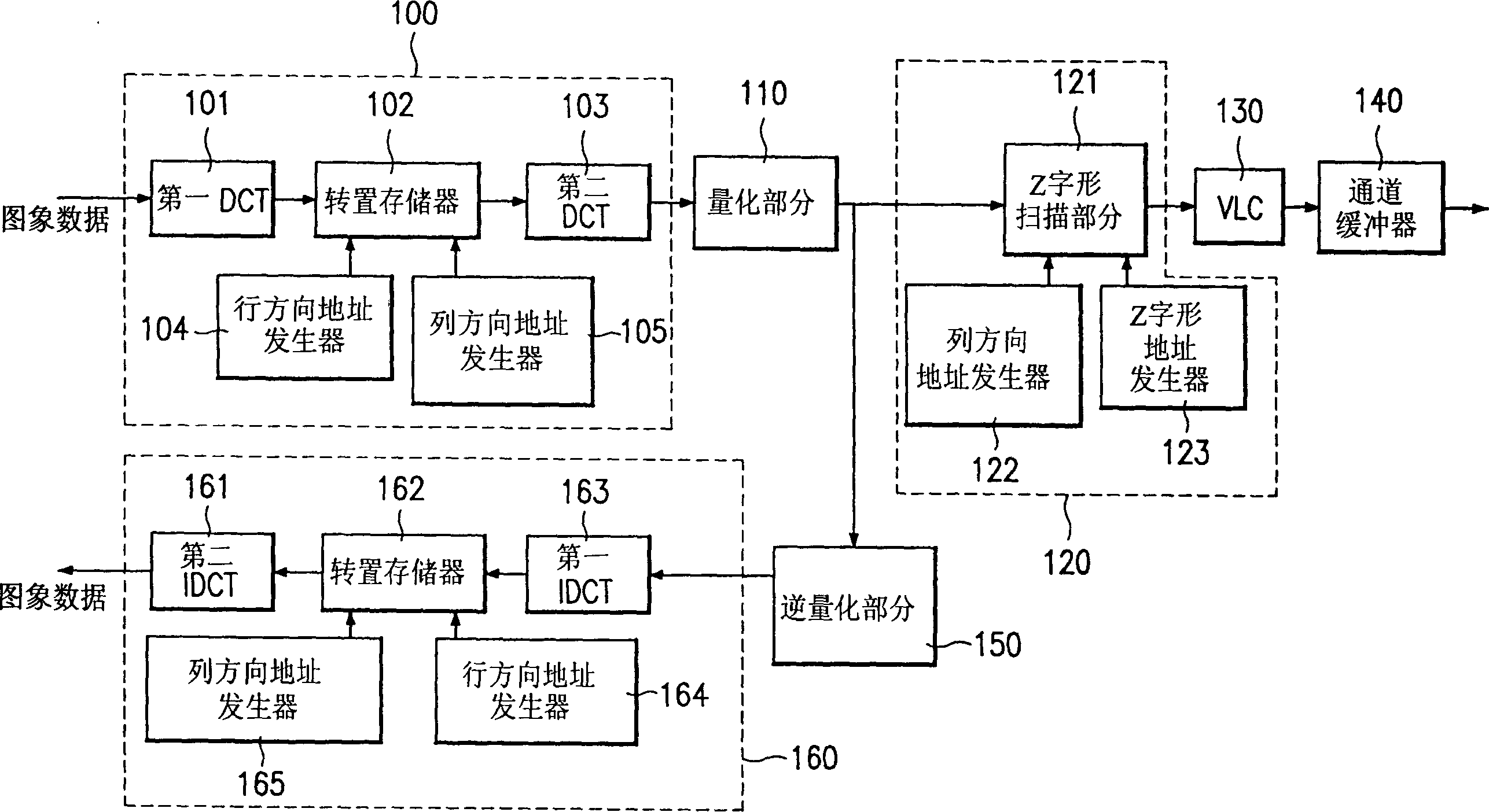 Memory address producing device, moving station and data read/write method