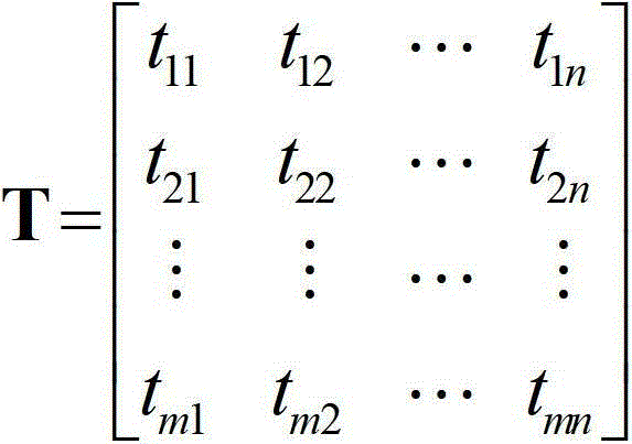 Method for solving collaborative filtering recommendation data sparsity based on neural network