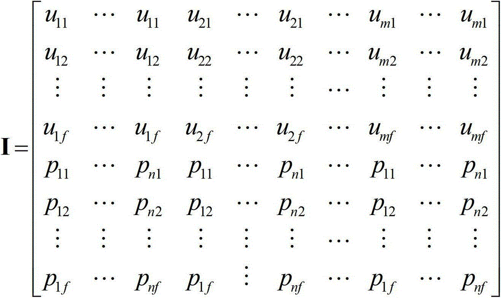 Method for solving collaborative filtering recommendation data sparsity based on neural network