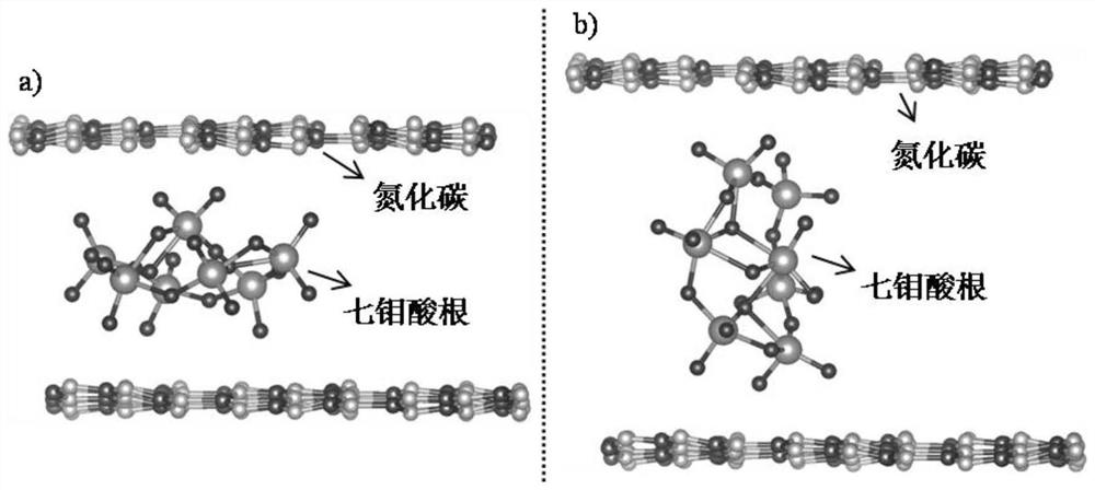 A kind of heptamolybdate intercalation porous carbon nitride and its preparation method and application