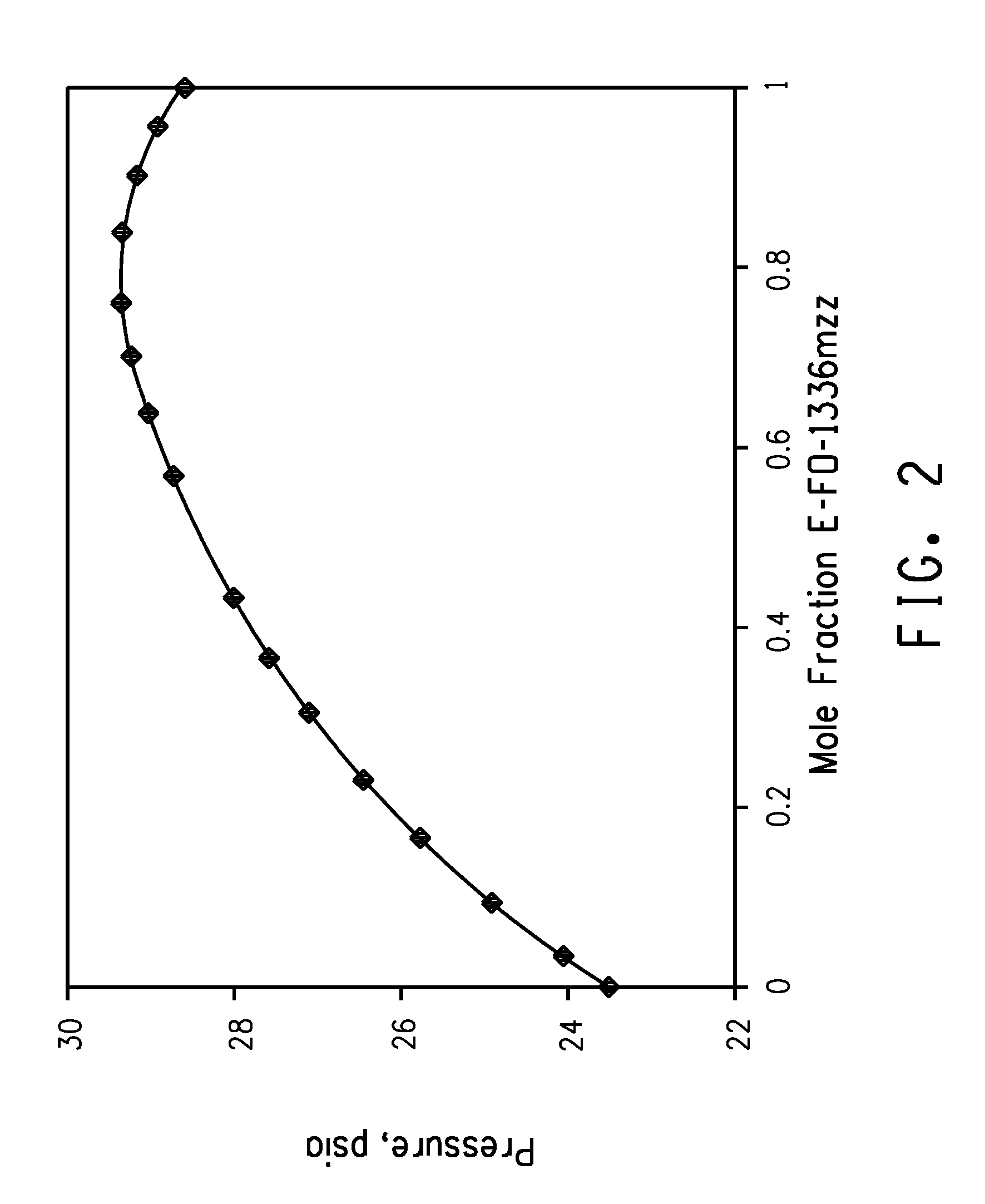 Azeotrope-like compositions of e-1,1,1,4,4,4-hexafluoro-2-butene and 1-chloro-3,3,3-trifluoropropene