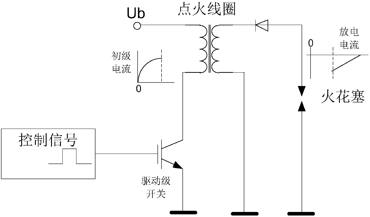 Ignition coil primary inductance measurement method and measurement system thereof