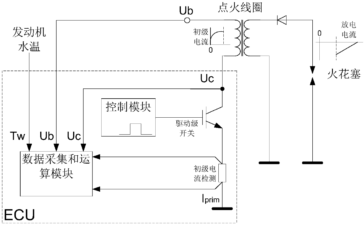 Ignition coil primary inductance measurement method and measurement system thereof