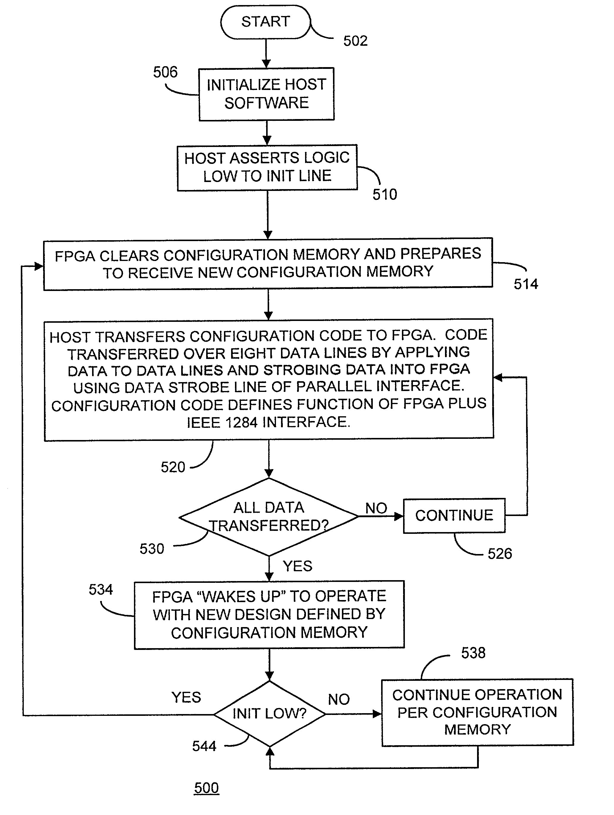 Host to FPGA interface in an in-circuit emulation system