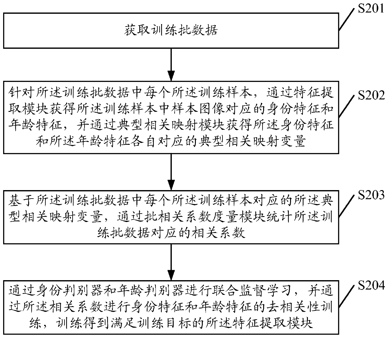 Model training method and device, face recognition method and device, equipment and storage medium