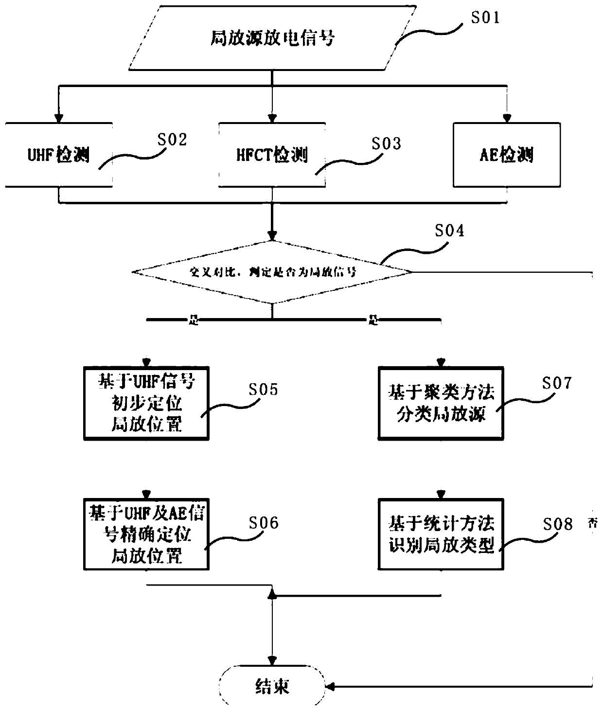 Transformer bushing insulation partial discharge monitoring system and method