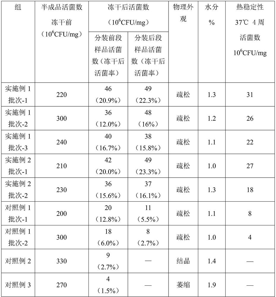 Freeze-dried preparation of recombinant bacillus calmette guerin vaccine for treatment and preparation method and application of freeze-dried preparation