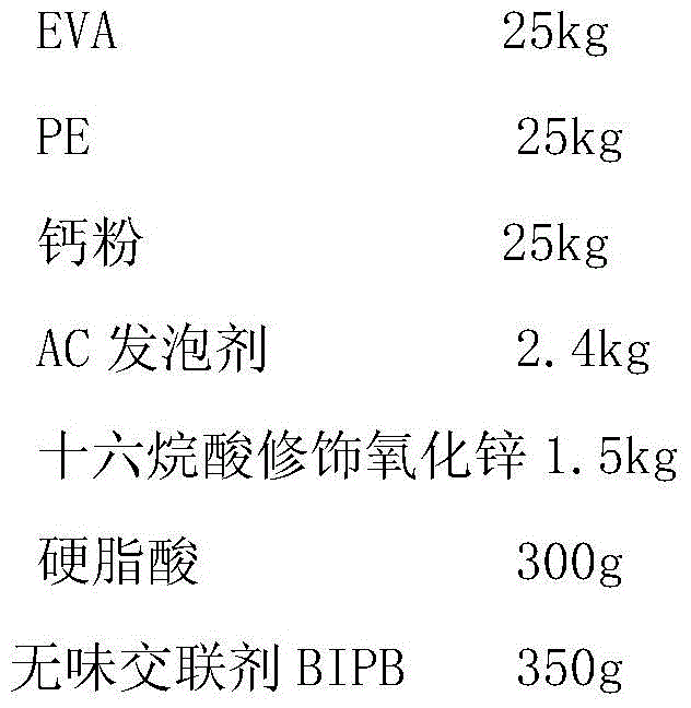 A kind of plastic foaming catalyst replacing zinc oxide and preparation method thereof