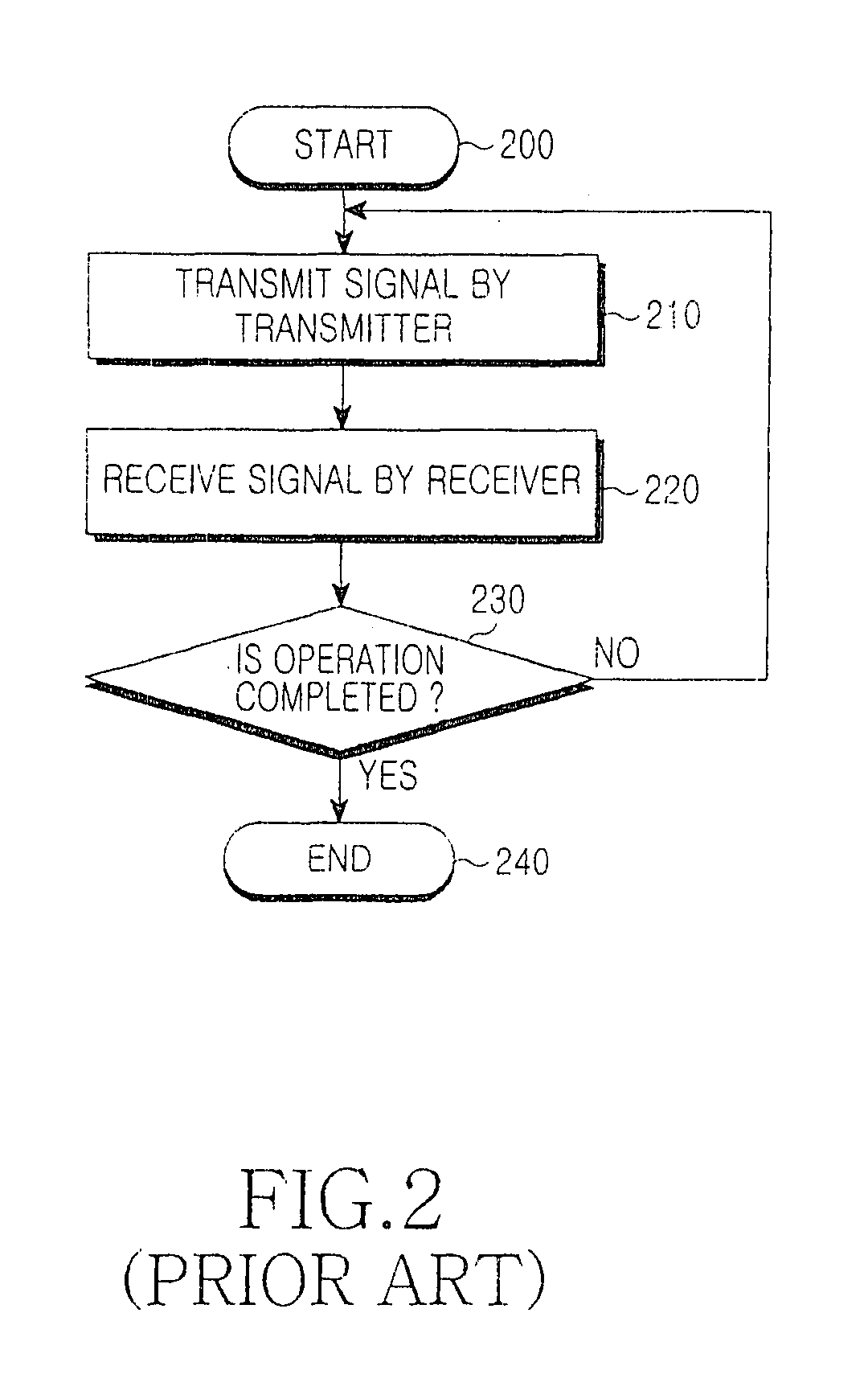 Method and apparatus for correcting color imbalance of visible light in wavelength division parallel visible light communications