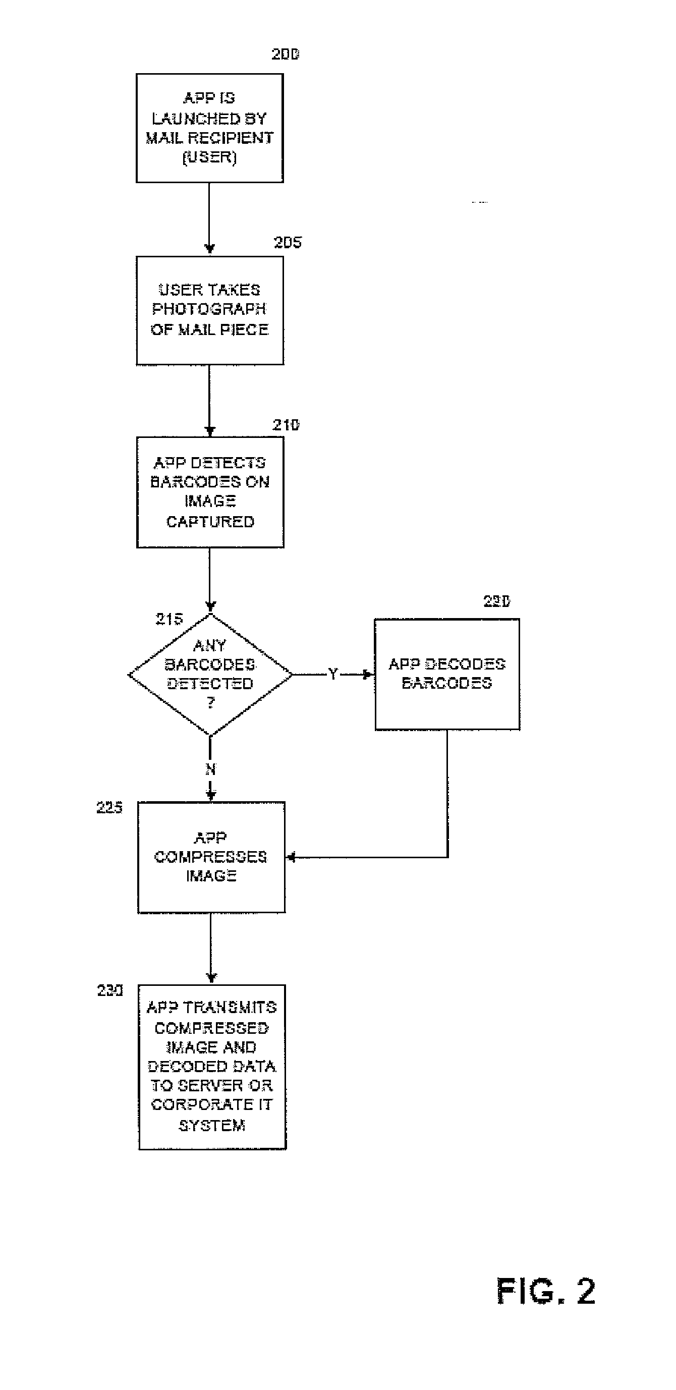 Postal mail to electronic communication and related methods