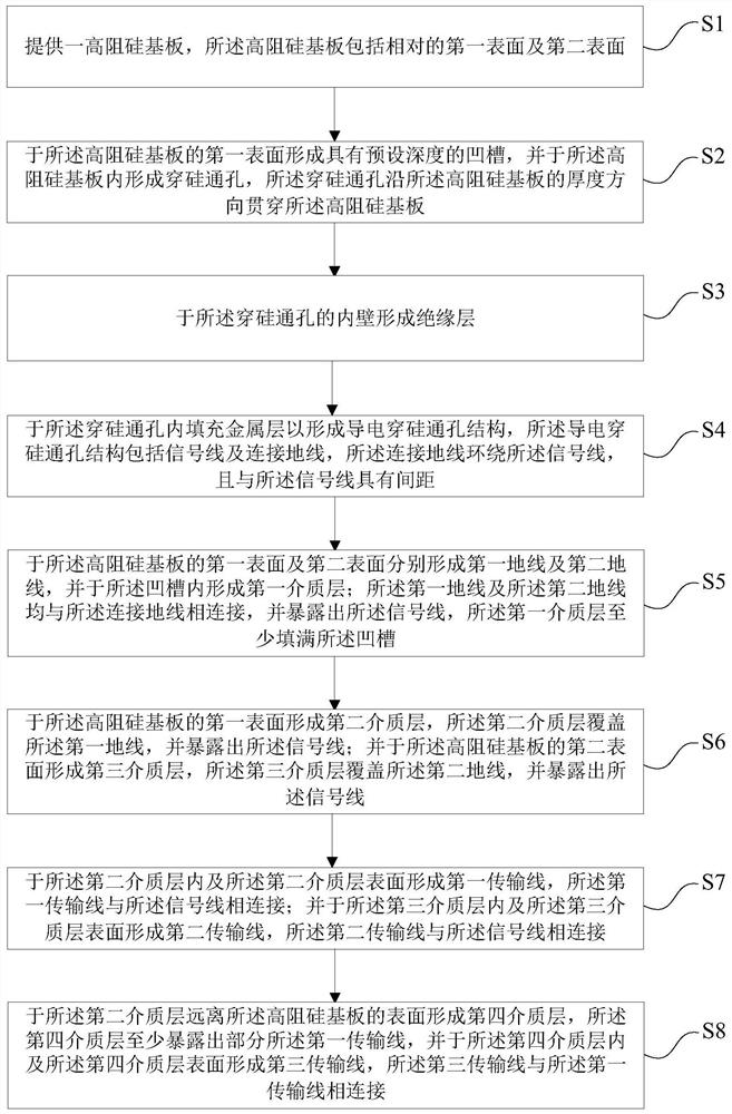 Filter packaging structure and packaging method