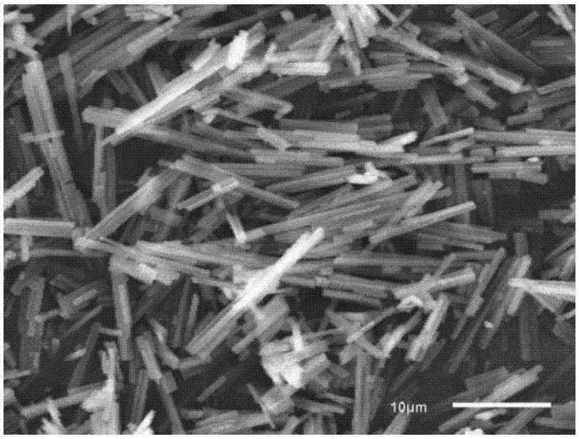 Metallic nickel-nitrogen doped porous carbon materials, preparation method and application of metallic nickel-nitrogen doped porous carbon materials