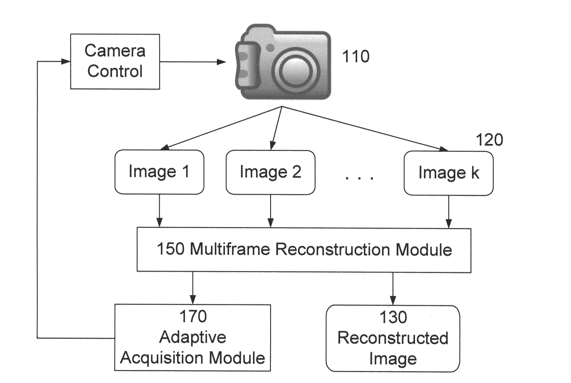 Adaptive image acquisition for multiframe reconstruction