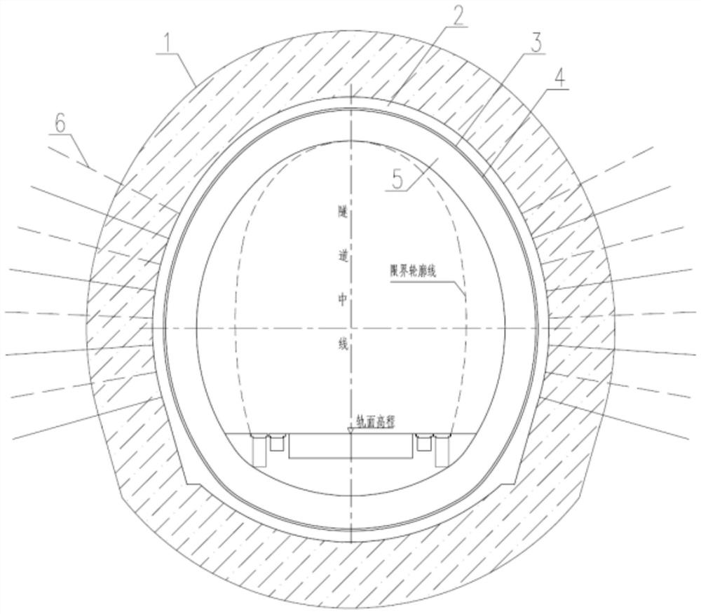 Gypsum-containing stratum railway tunnel anti-release combined supporting structure and construction method thereof