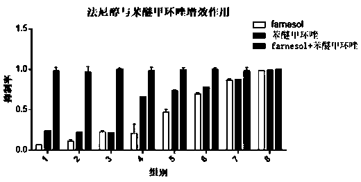 Synergistic application of farnesol to triazole fungicides in the control of smut