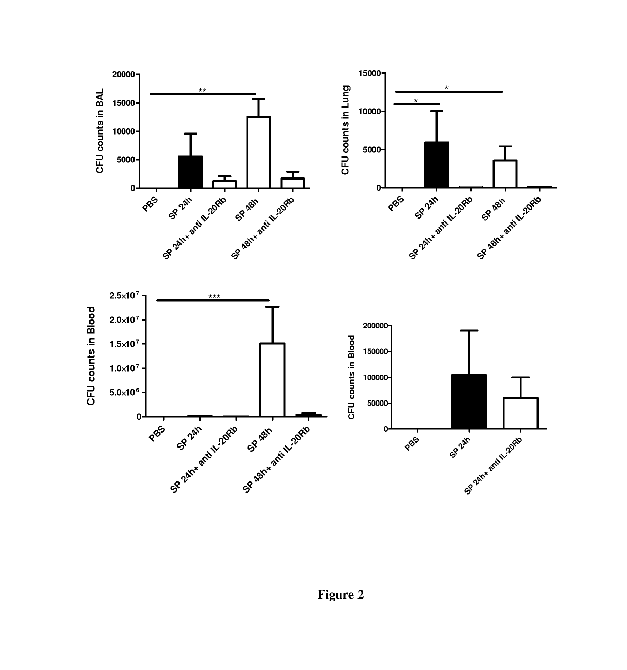 Methods and pharmaceutical compositions for the treatment of pulmonary bacterial inffections