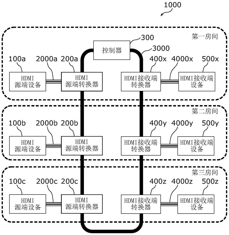 Converters and data transmission systems