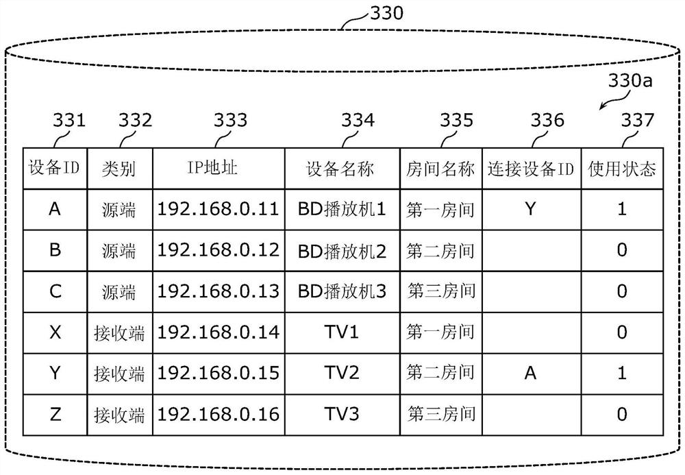 Converters and data transmission systems