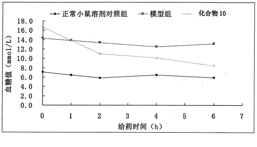 Novel SGLT2 inhibitor compounds and pharmaceutical composition thereof