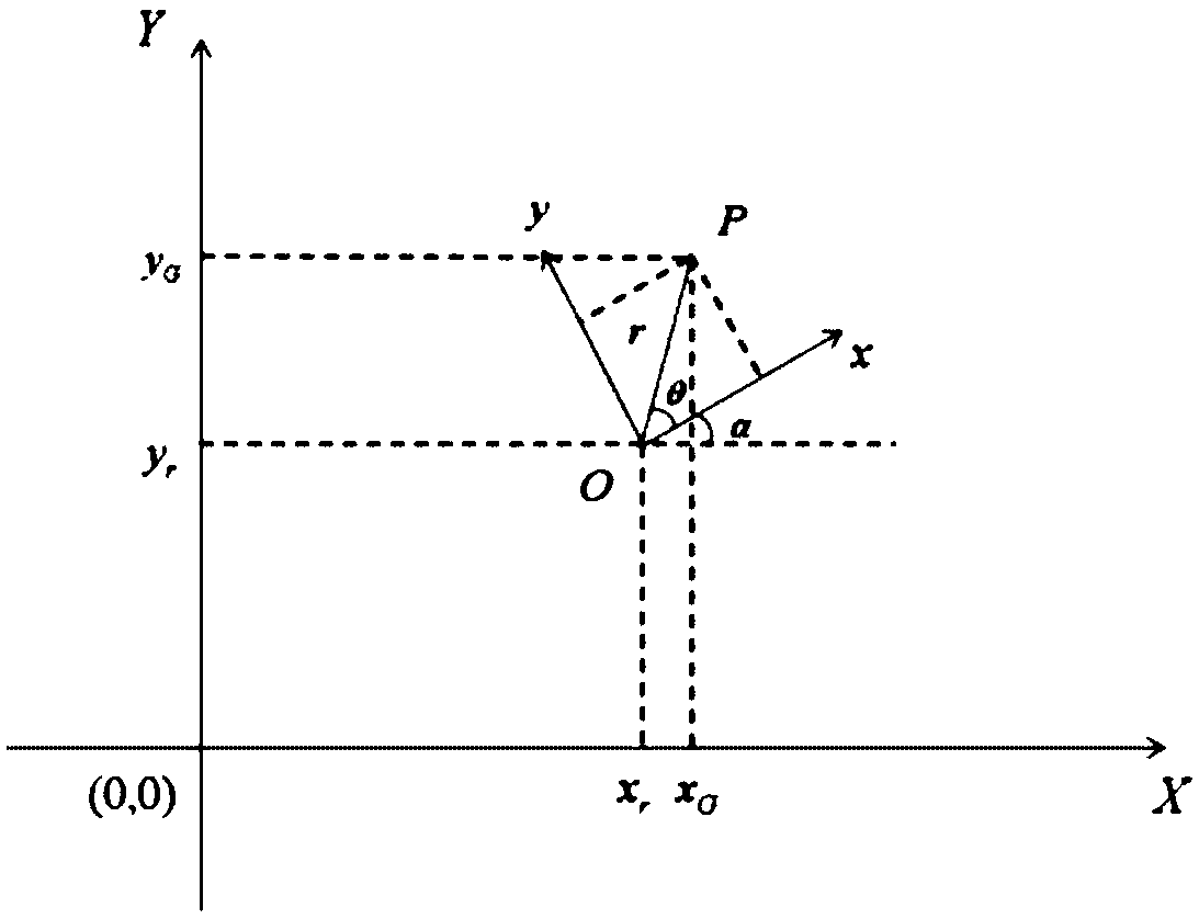 Laser radar positioning method on basis of scanning line segment coincidence length estimation