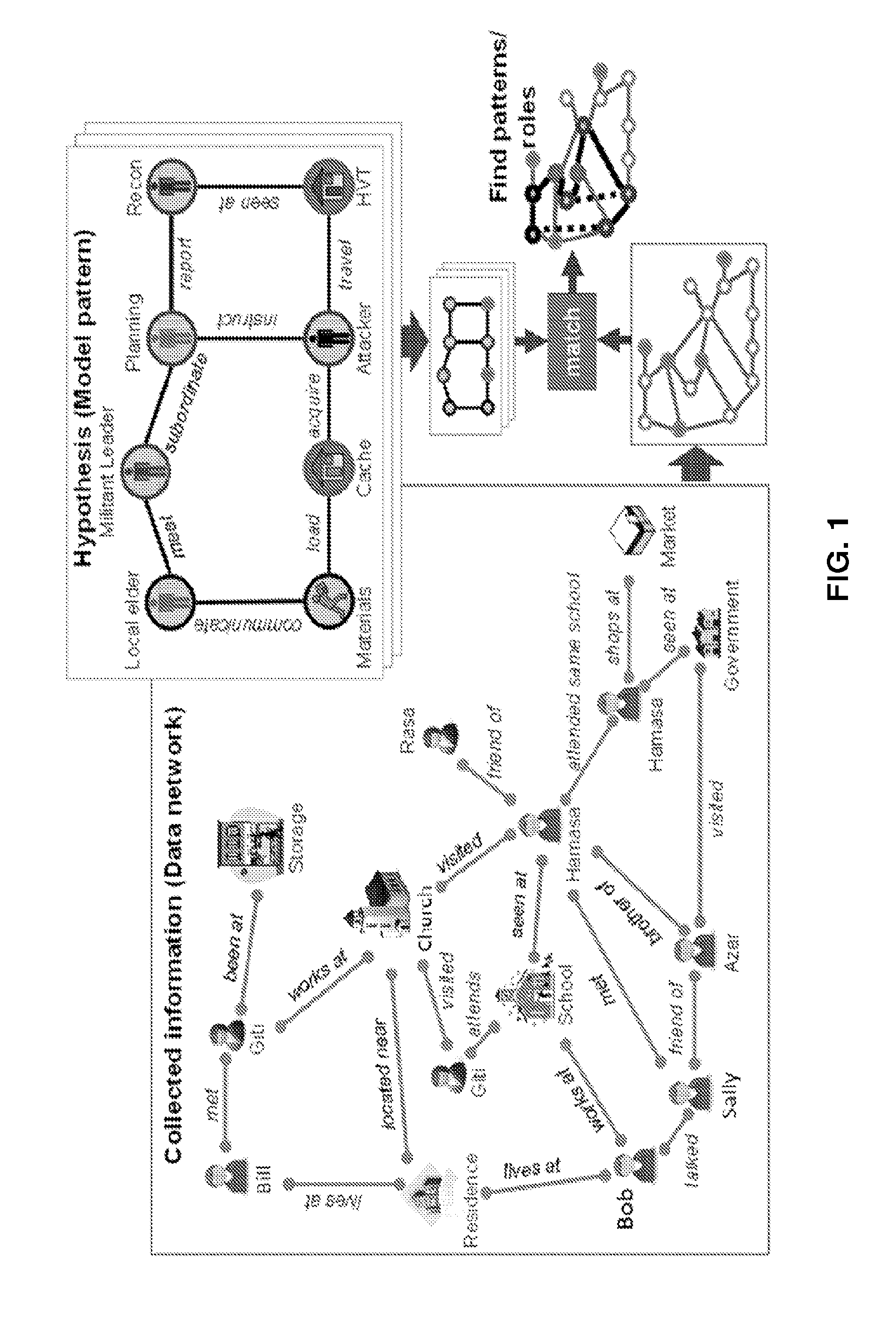 Systems and methods for network pattern matching