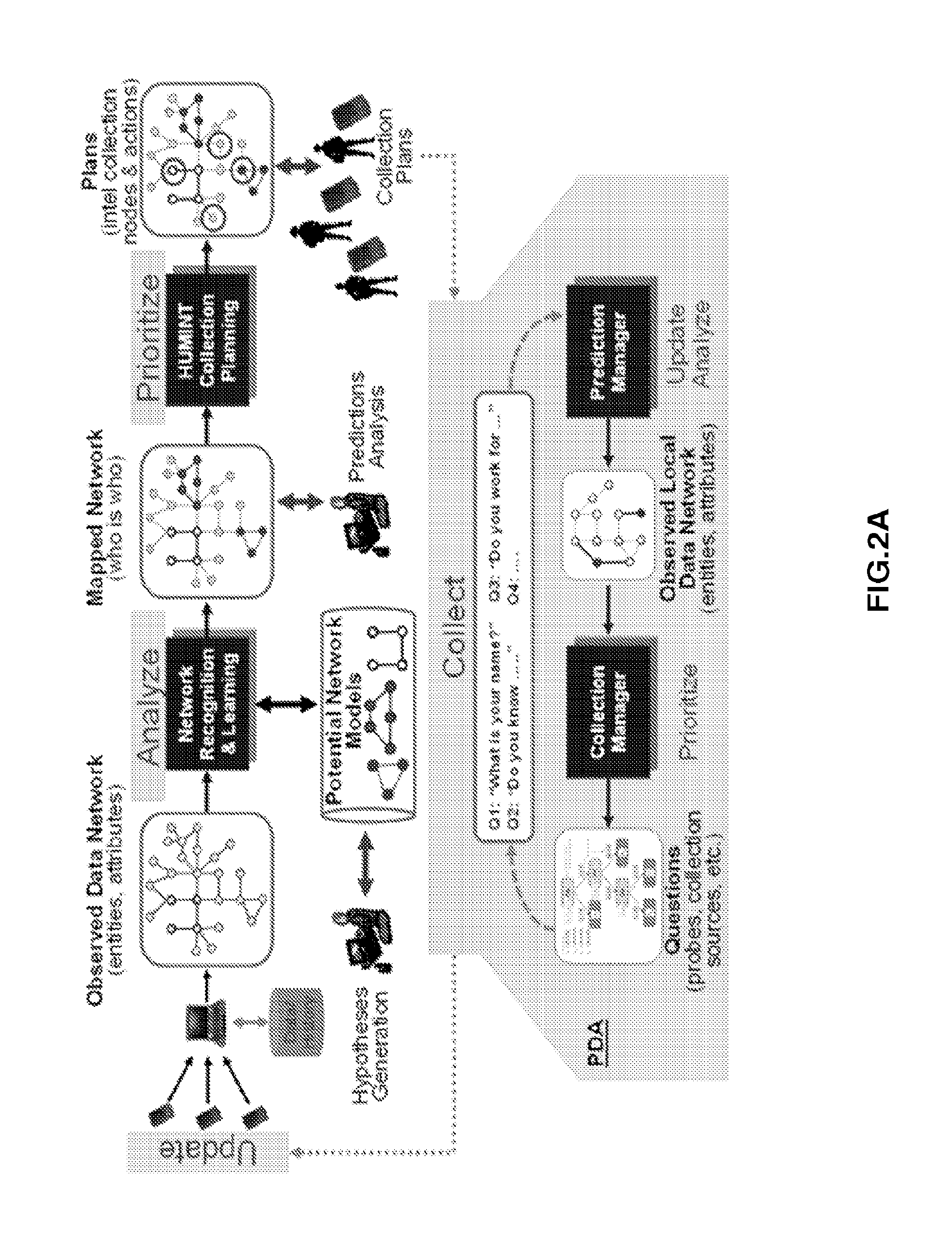 Systems and methods for network pattern matching