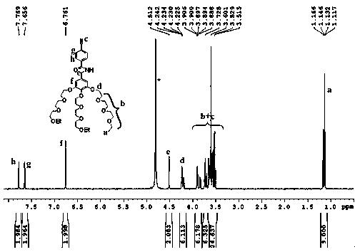 Polyphenylacetylene derivative for spiral conformation regulated through supramolecular interaction, and preparation method thereof