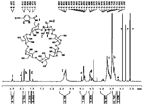 Polyphenylacetylene derivative for spiral conformation regulated through supramolecular interaction, and preparation method thereof