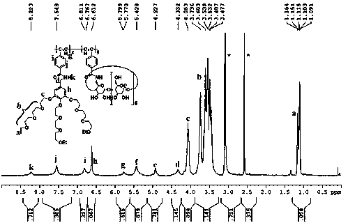 Polyphenylacetylene derivative for spiral conformation regulated through supramolecular interaction, and preparation method thereof