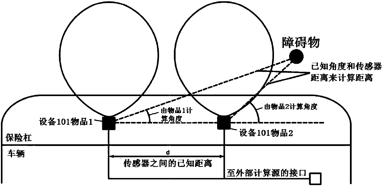 Millimeter-wave sensor system for parking assistance