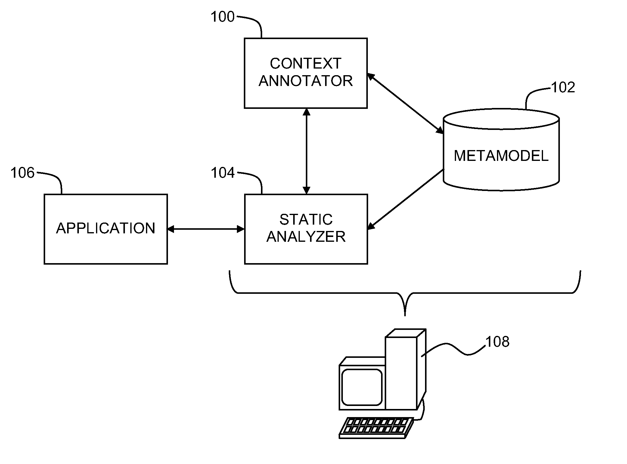 Metamodeling Contextual Navigation of Computer Software Applications