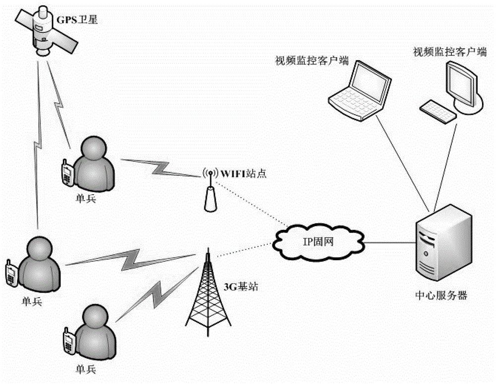 Real-time dynamic remote judicial evidence obtaining system