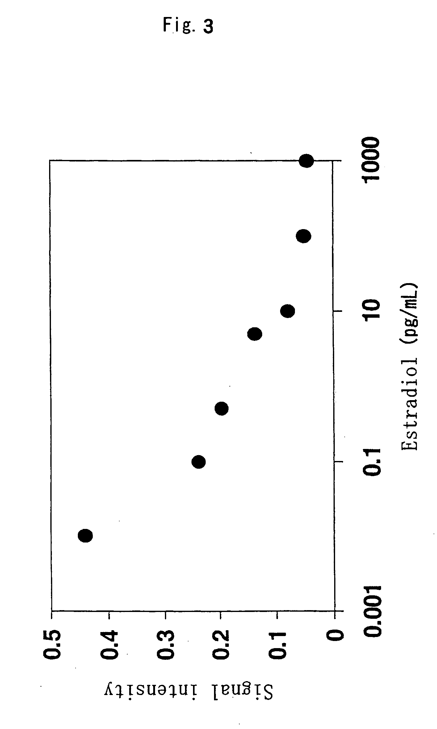 Chip and method for analyzing enzyme immunity