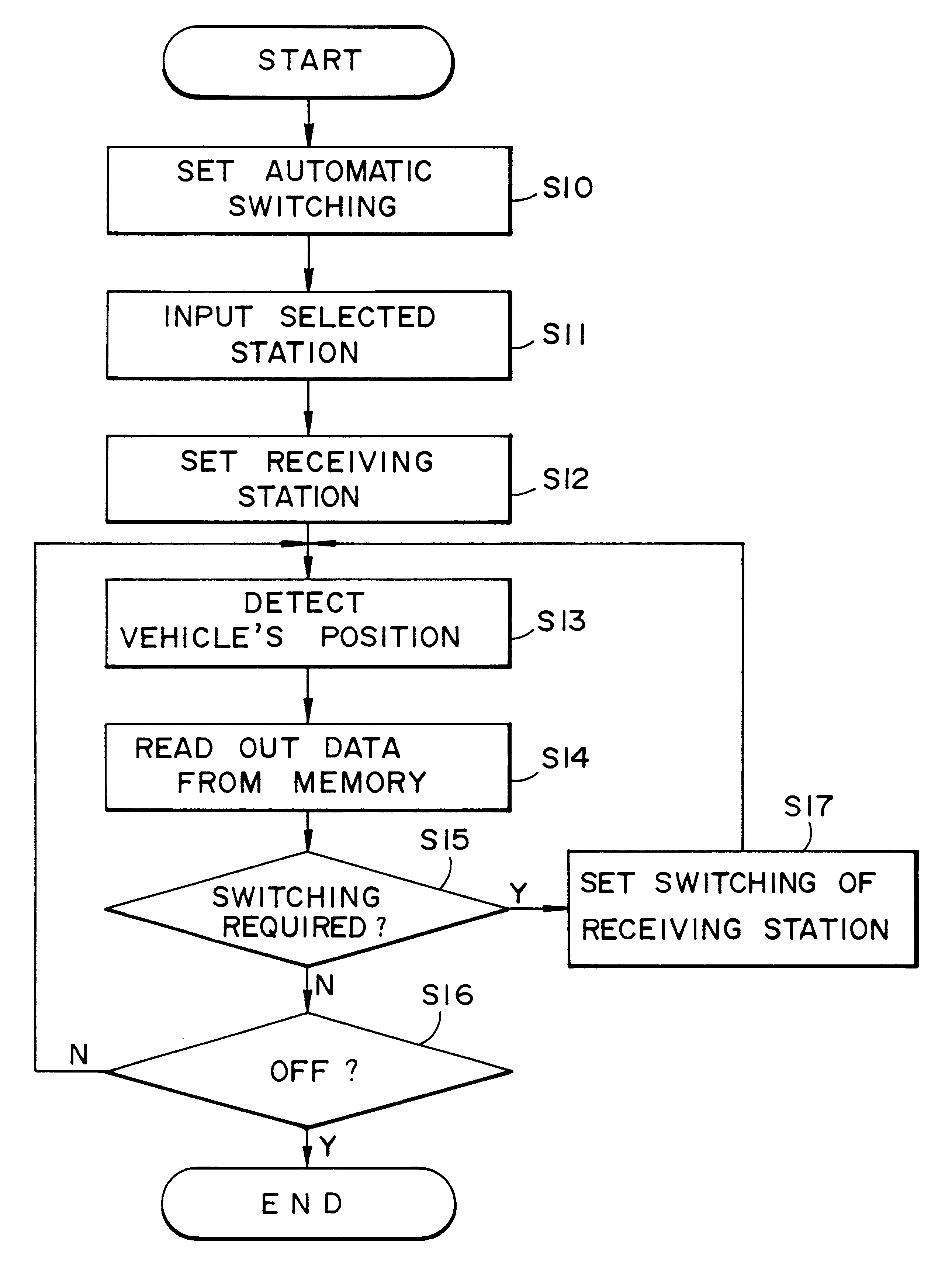 Broadcasting station data detector and broadcast receiver for moving body that search a channel map based on location