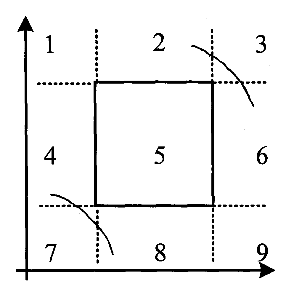 Circular arc fast cutting method for rectangular window