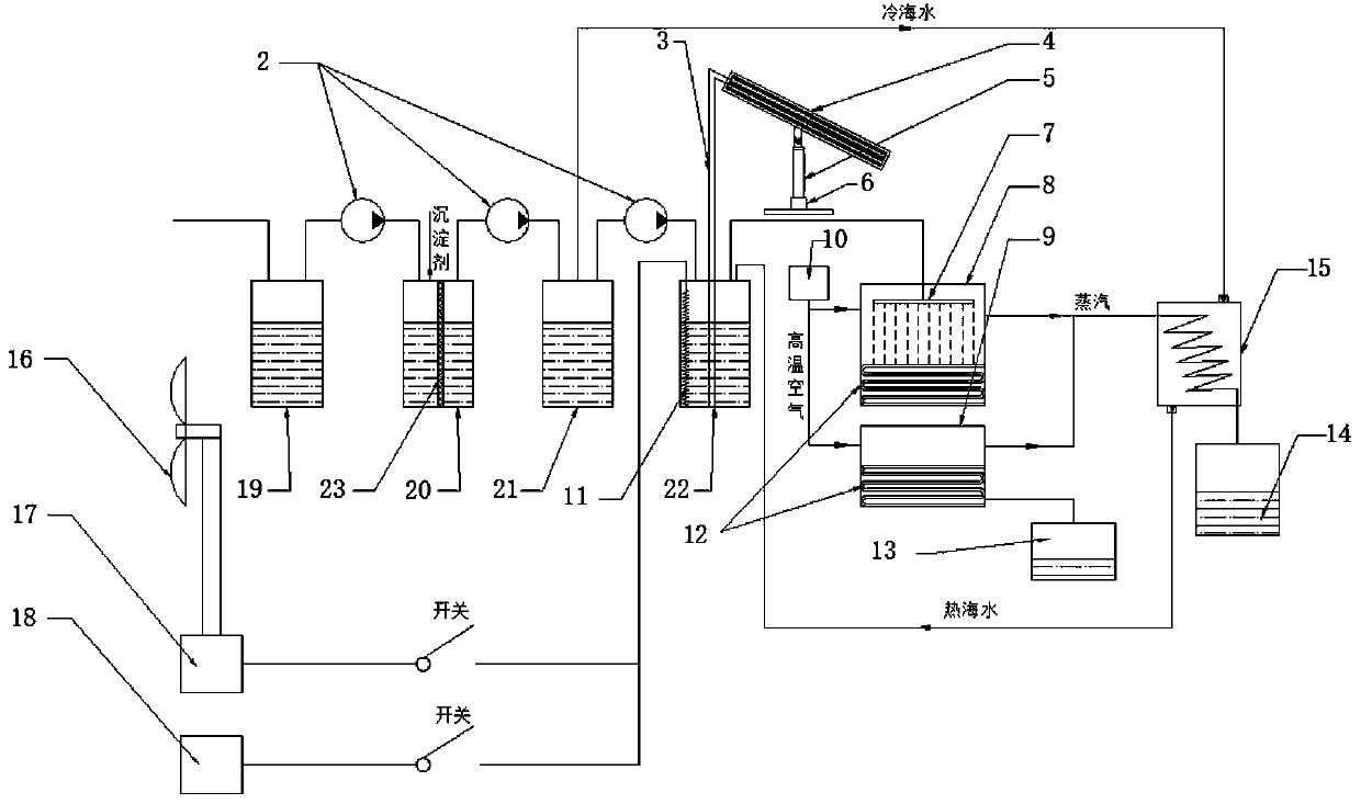 Sea water desalination system and desalination method