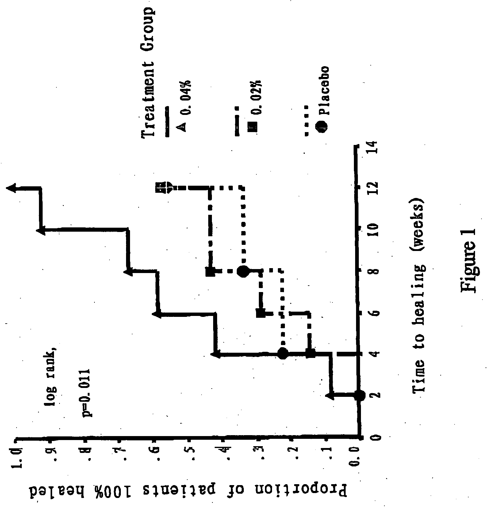 Method and composition for treating skin wounds with epidermal growth factor