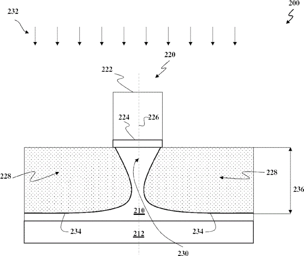Semiconductor device with multiple stress structures and method of forming the same