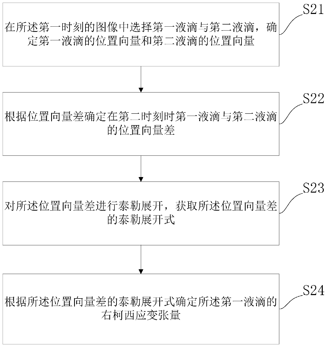 Device for analyzing droplet flow