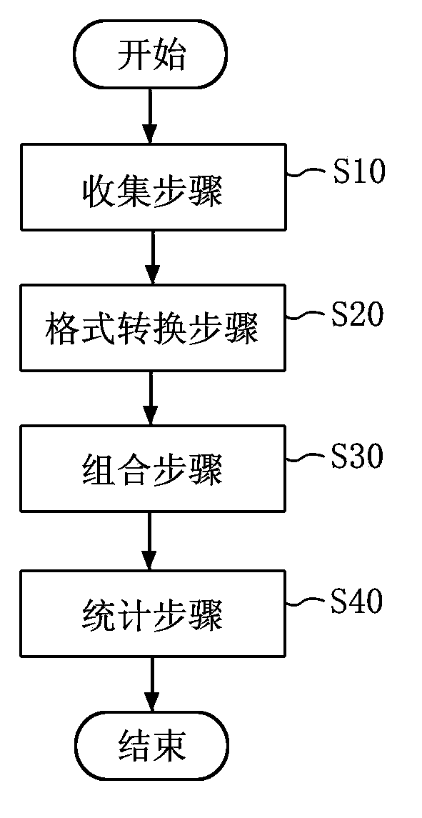 Method and system for processing journals