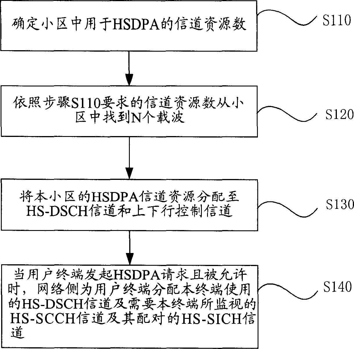 Multi-carrier-wave IISDPA channel setting-up method and multi-carrier-wave down-converter grouped data transmission method