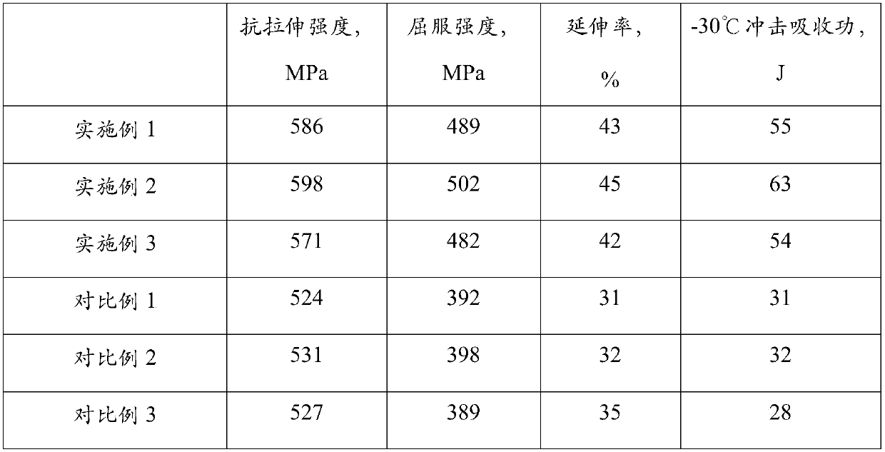 Welding method of bridge steel structure