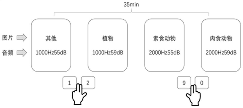 A simulation method and system for rapidly inducing fatigue state based on audio-visual stimulation