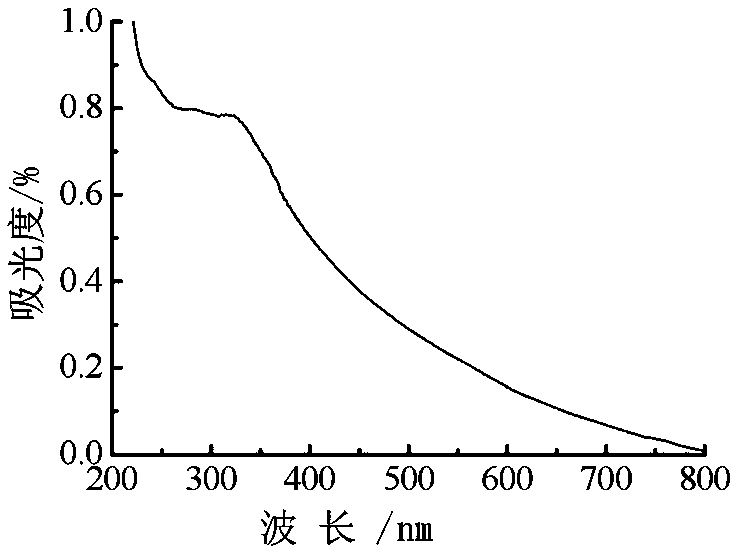 Basic titanium sol dye-fixing agent as well as preparation method and application thereof