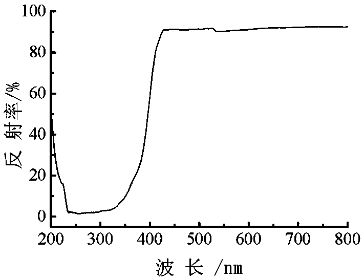 Basic titanium sol dye-fixing agent as well as preparation method and application thereof