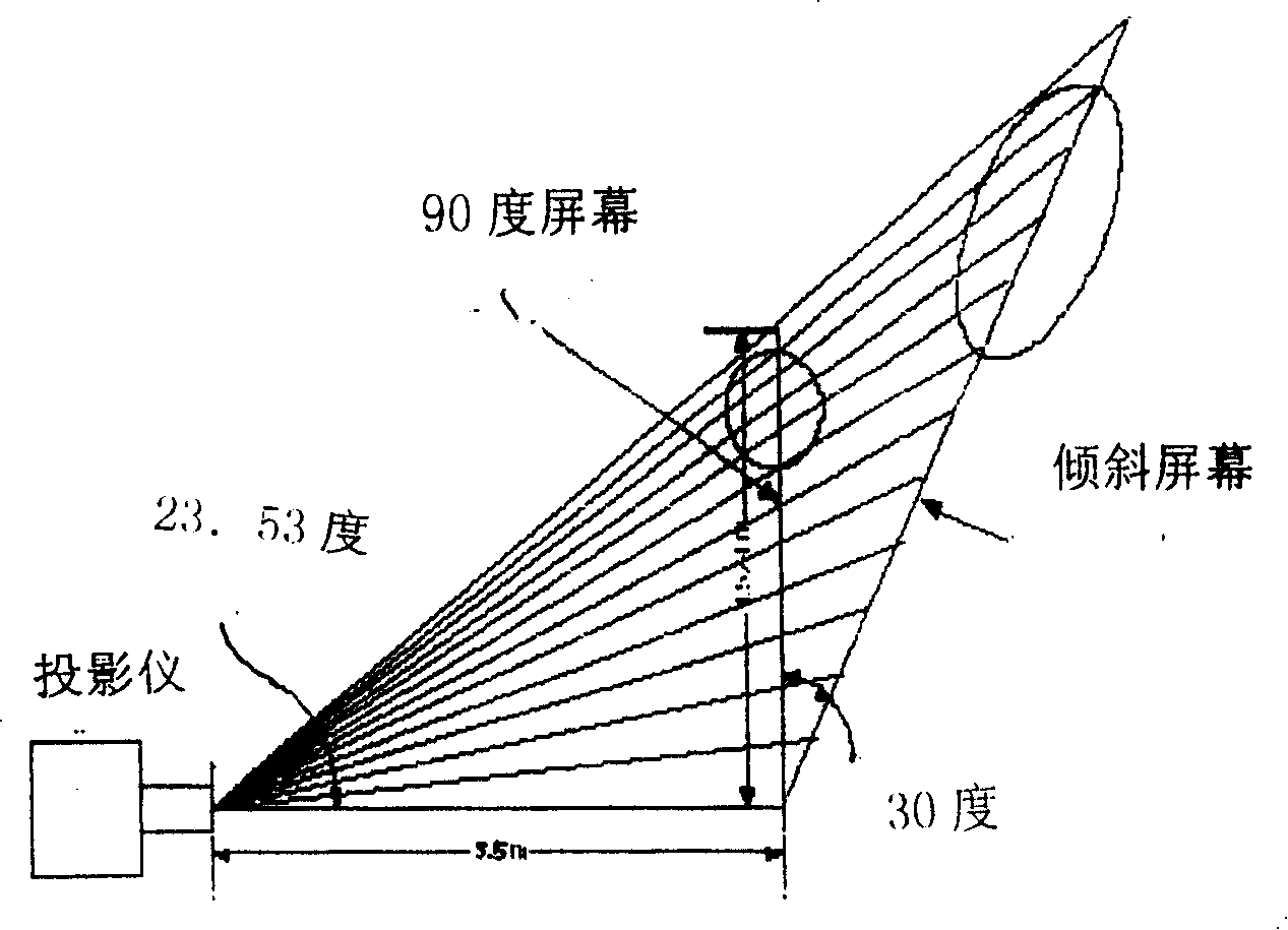 Trapezoidal correcting system for projector