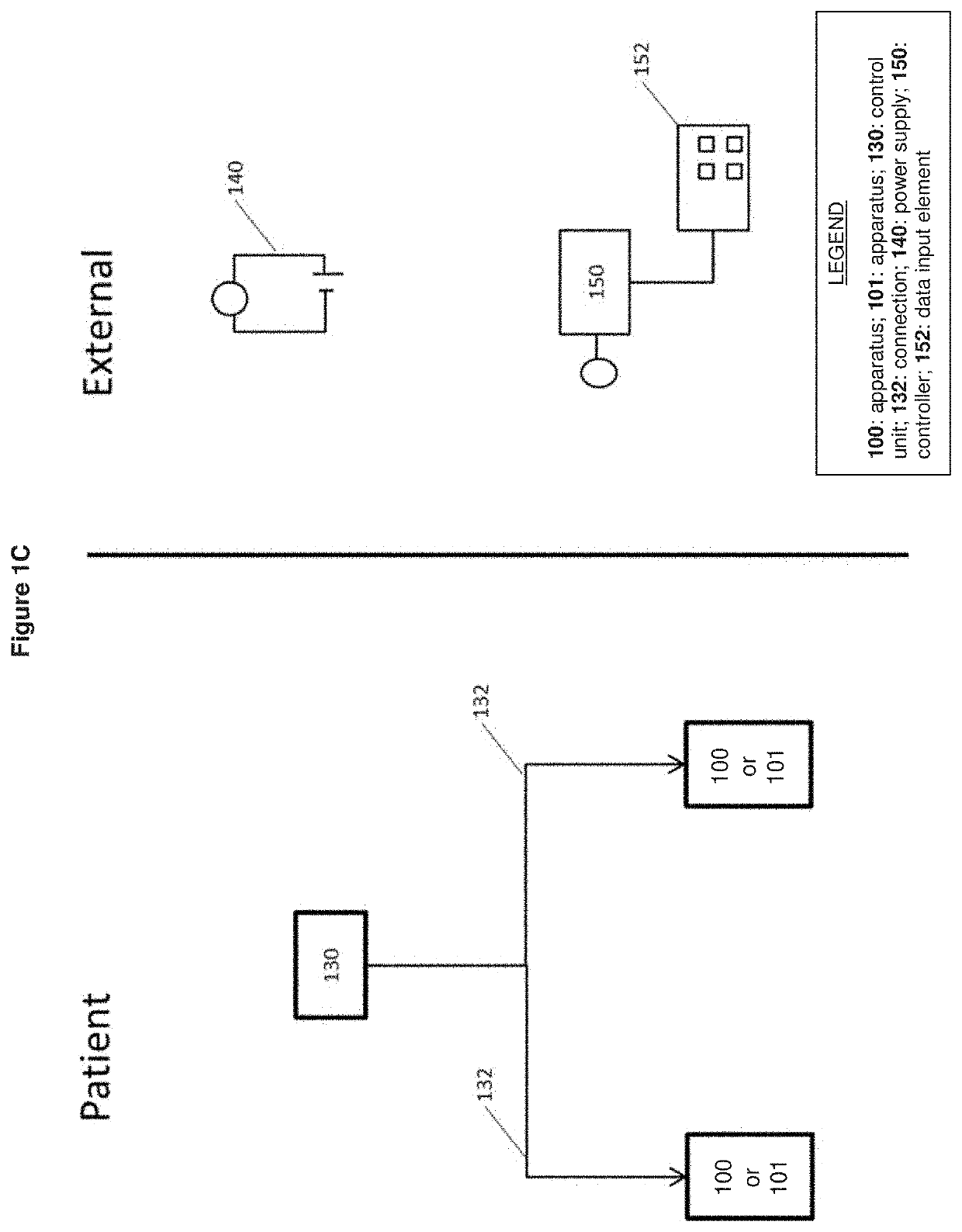 State-dependent pudendal nerve stimulation for bladder control